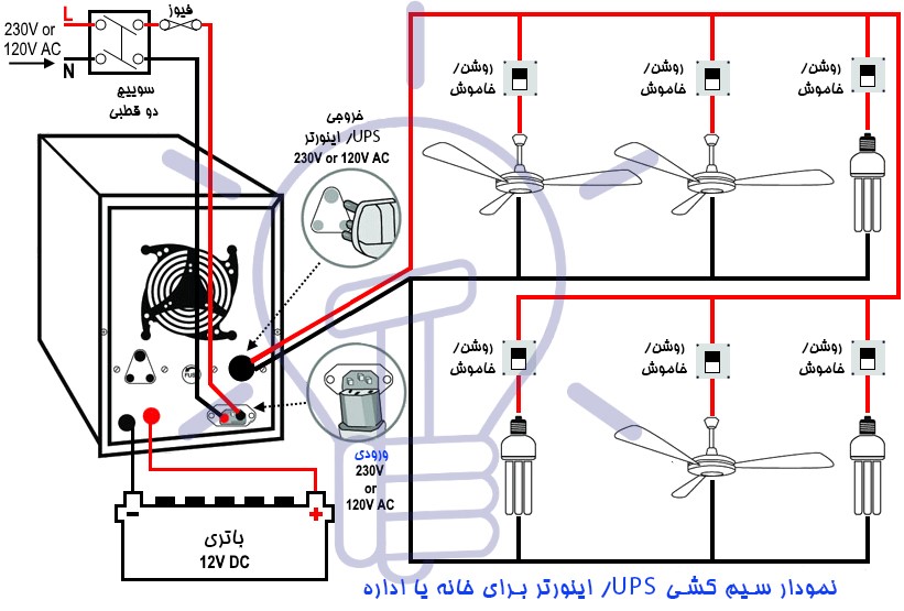 سیم کشی UPS / اینورتر اتوماتیک با دو سیم
