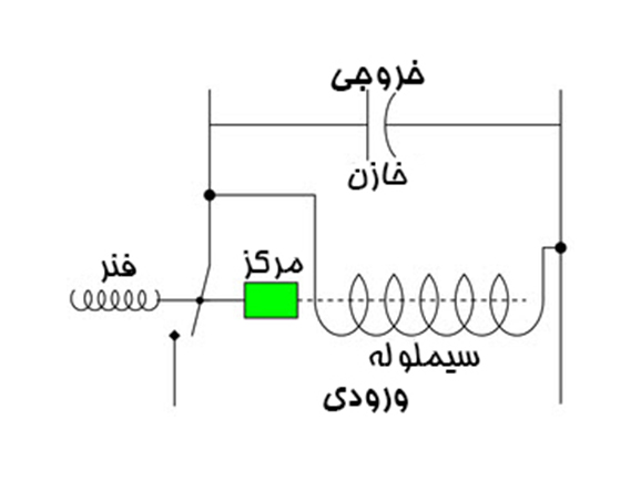 ولتاژاستابلایزر