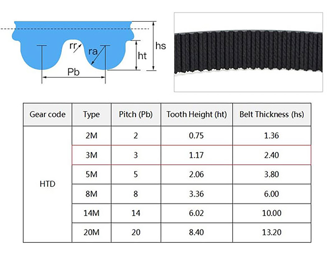 تسمه تایمینگ متری