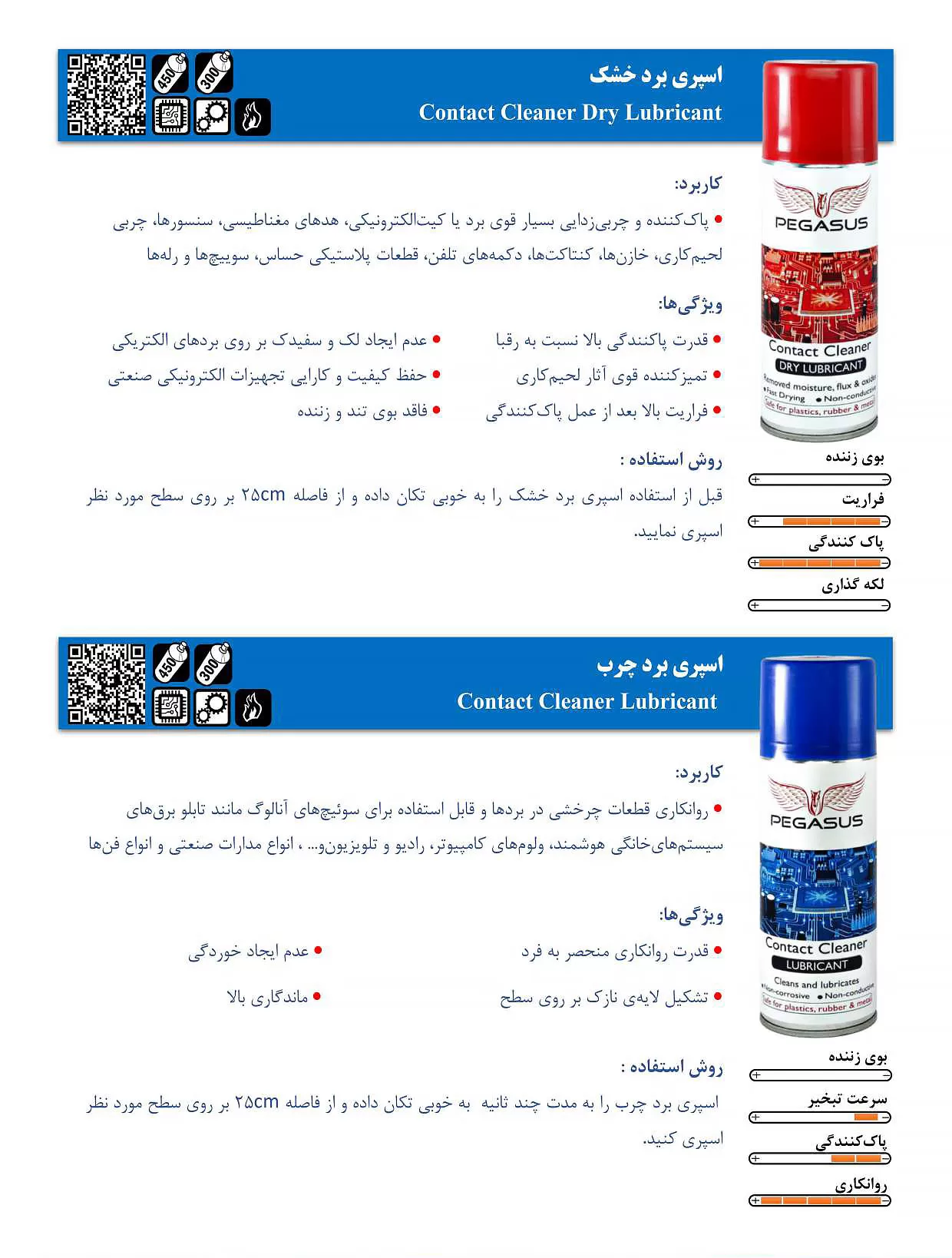 بهترین اسپری کنتاکت شور ایران