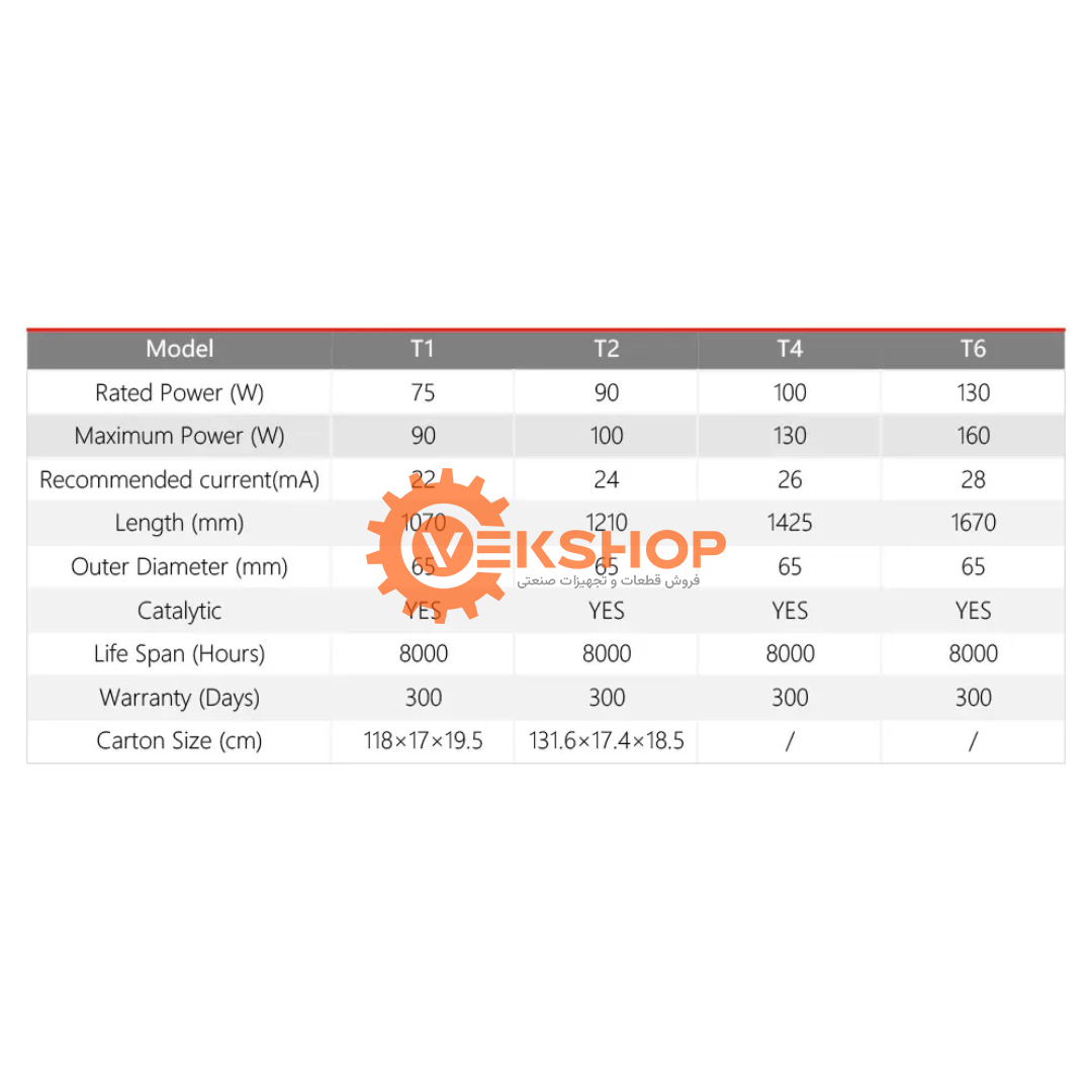 RECI T4 laser tube 100~130W-7 تیوب T4 رسی