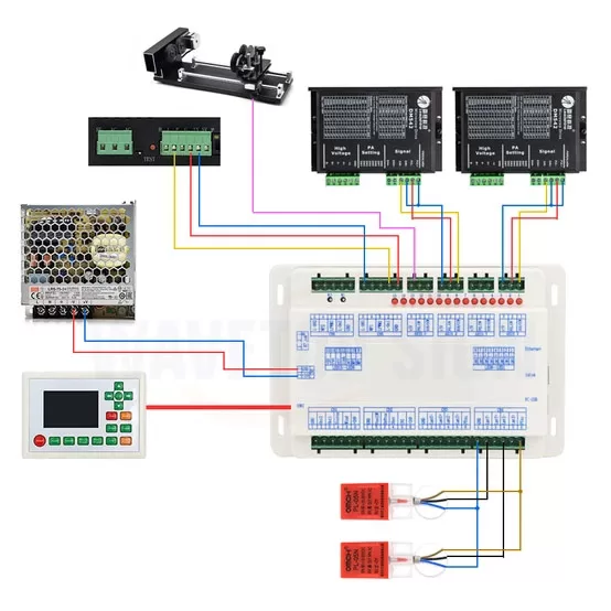 نحوه کارکرد مادربورد و کنترلر دستگاه برش و حکاکی لیزر