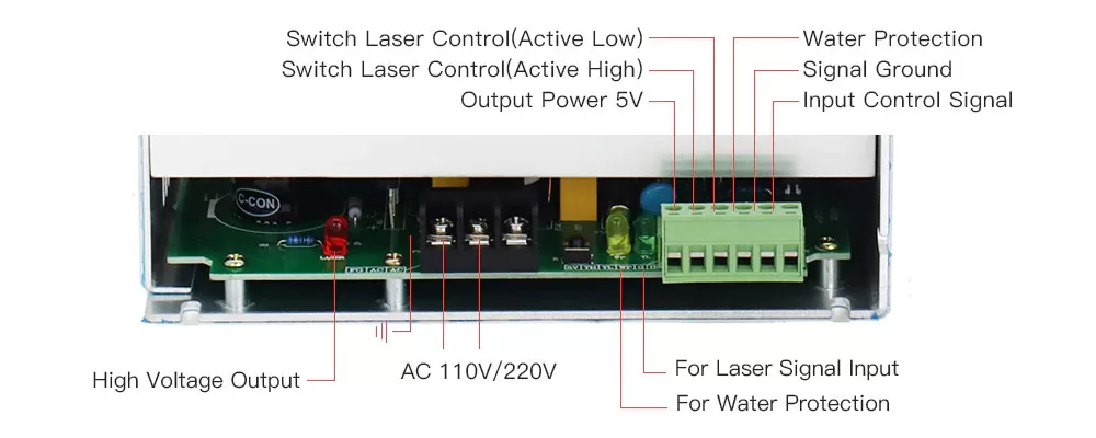 پاور دستگاه لیزر