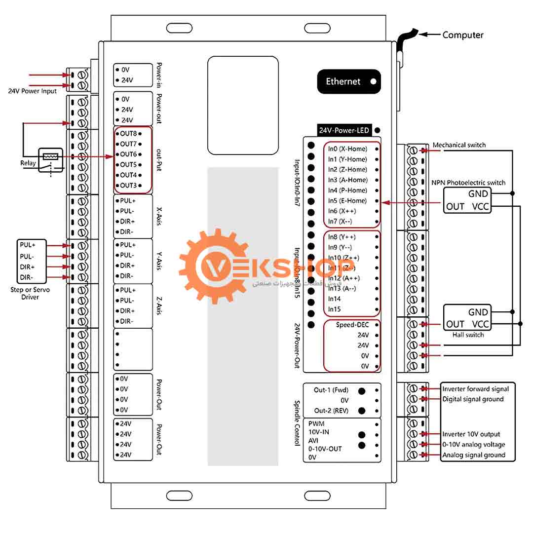 CNC controler 3 axis Mach3 MK3-ET-10 کنترلر mach3