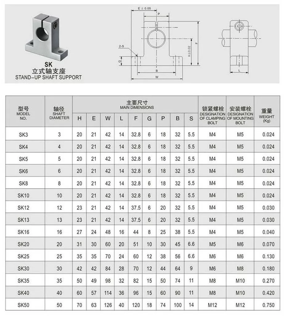 ساپورت شفت SK