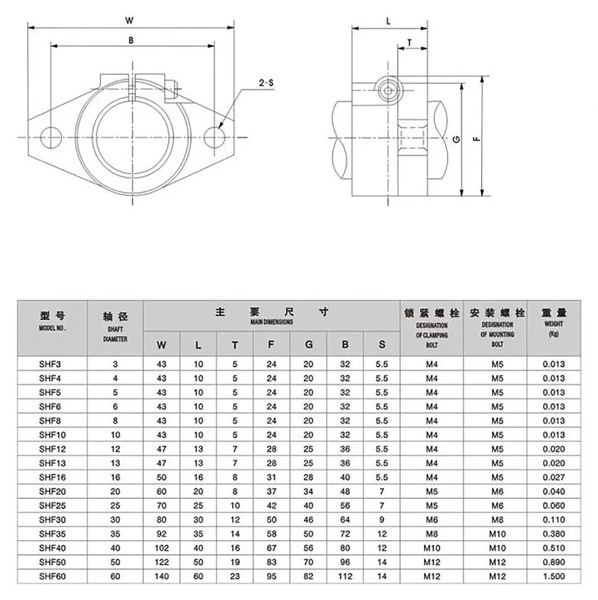 ساپورت شفت مدل SHF