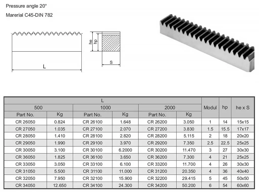 دنده شانه‌ ای ساده با مدول، طول و گام های مختلف