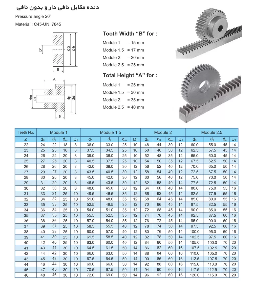 چرخ دنده ساده