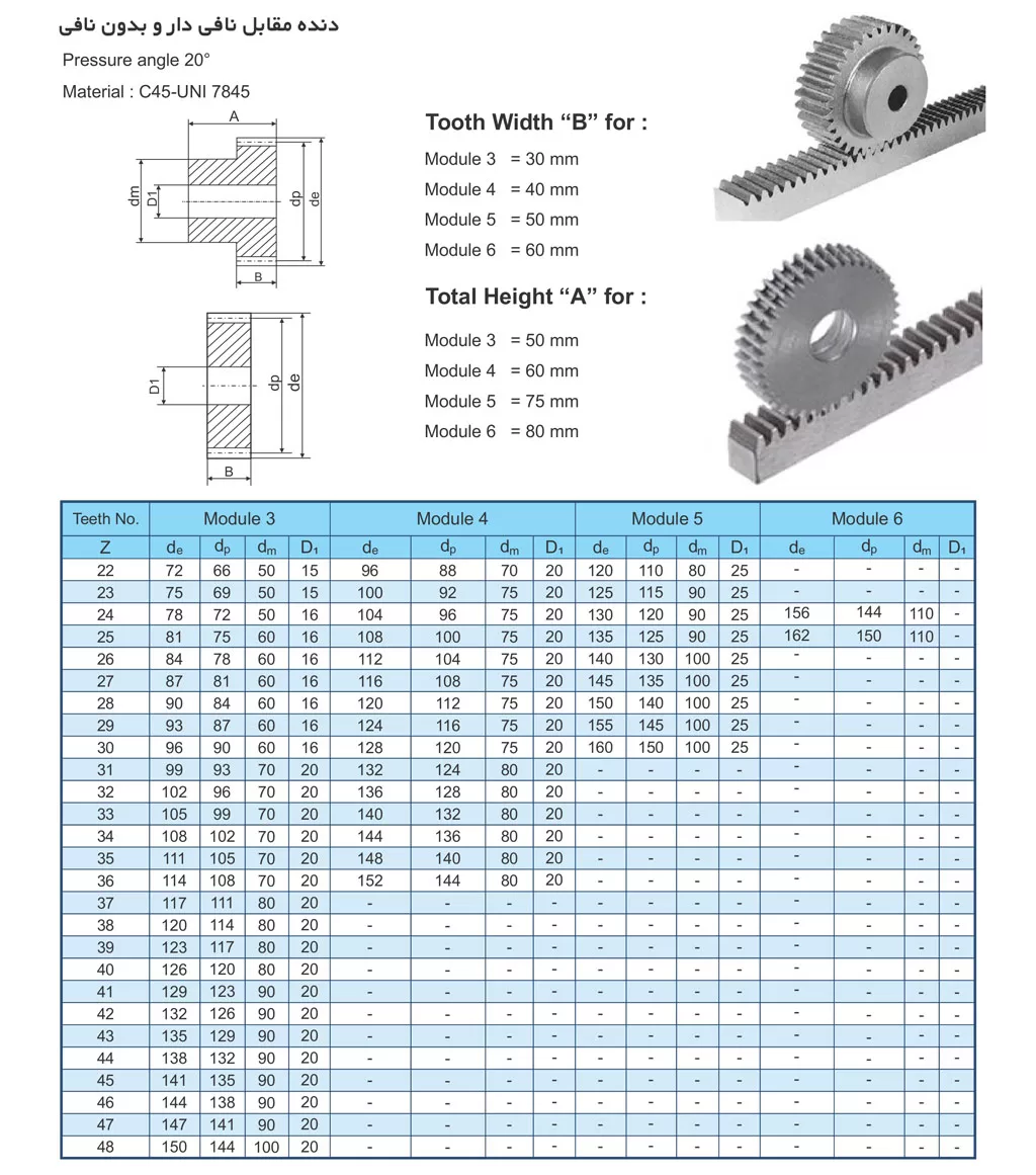 چرخ دنده ساده - دنده مقابل